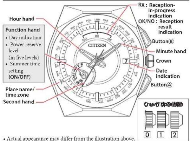 CITIZEN CAL F100 - F100 User's Guide - 2