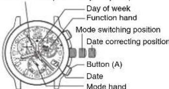 CITIZEN CAL E690 - Setting the date - 1