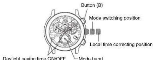 CITIZEN CAL E690 - Setting the Local Time/Daylight Saving Time - 1