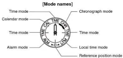 CITIZEN CAL E690 - Switching the Mode - 2