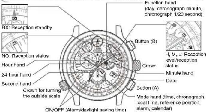 CITIZEN CAL E690 - Fully charge your watch before use by exposing it to suffi cient light - 2
