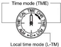 CITIZEN CAL E690 - Radio wave reception function - 1