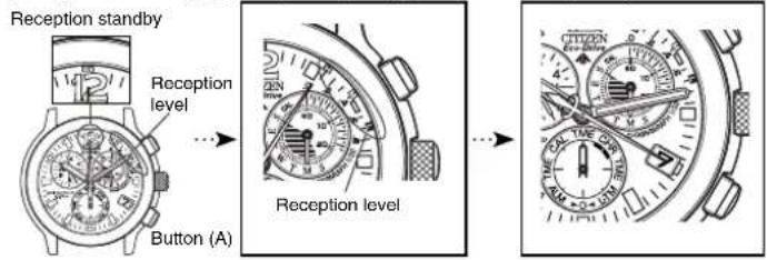 CITIZEN CAL E690 - Position of the second hand during reception (Second hand movement from the start of the reception to completion) - 1