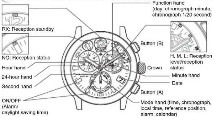 CITIZEN CAL E690 - Fully charge your watch before use by exposing it to suffi cient light - 3