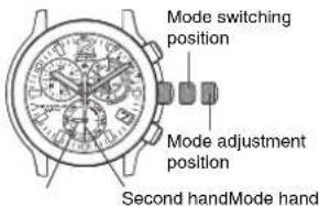 CITIZEN CAL E690 - Switching the Mode - 1