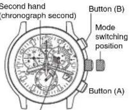 CITIZEN CAL E690 - Using the Chronograph - 1