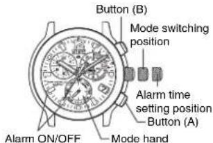 CITIZEN CAL E690 - Using the Alarm - 1