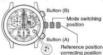 CITIZEN CAL E690 - Checking the reference position - 1