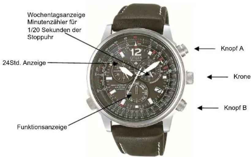 CITIZEN CAL E670 - BEDIENUNGSANLEITUNG Cal. E670 (Kurzform) - 1