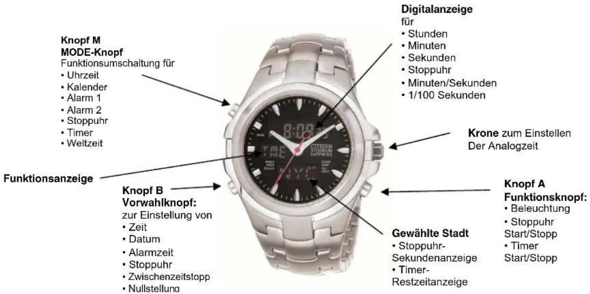 CITIZEN CAL C460 - 1