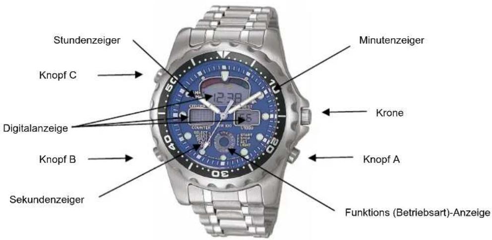 CITIZEN CAL C401 - BEDIENUNGSANLEITUNG Cal. C401 (Kurzform) - 1