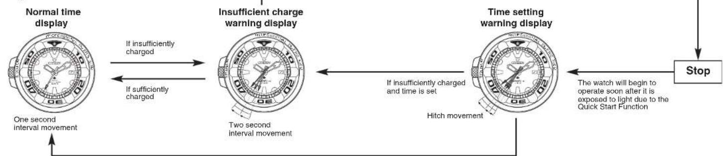 CITIZEN CAL B873 - Functions of Solar Powered Watches - 1