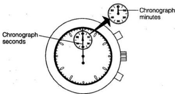 CITIZEN CAL B510 - [Chronograph Reset Display] - 1