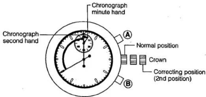CITIZEN CAL B510 - §9. ZEROING THE CHRONOGRAPH SECOND HAND - 1