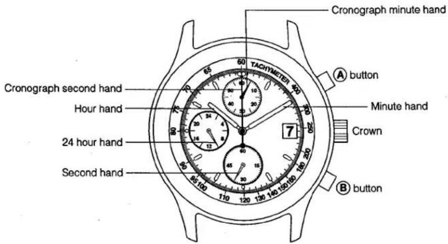CITIZEN CAL B510 - §3. NAME OF PARTS - 1