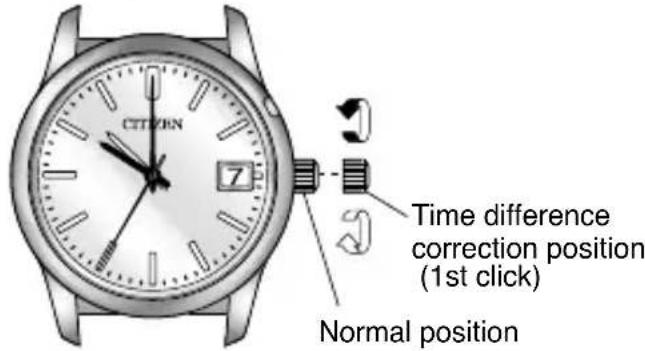 CITIZEN CAL A660 - Correction Procedure: - 2