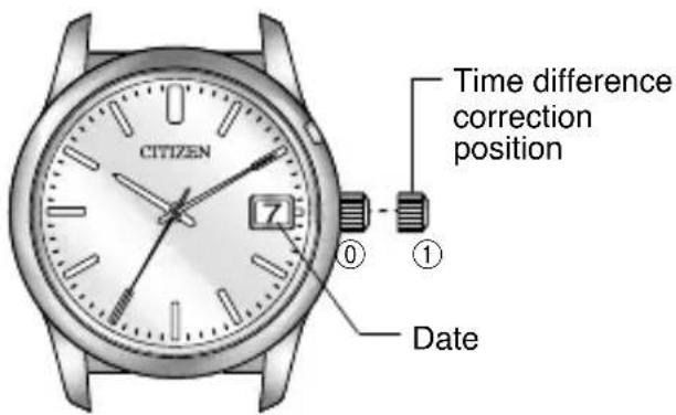 CITIZEN CAL A660 - Time Difference Correction - 1