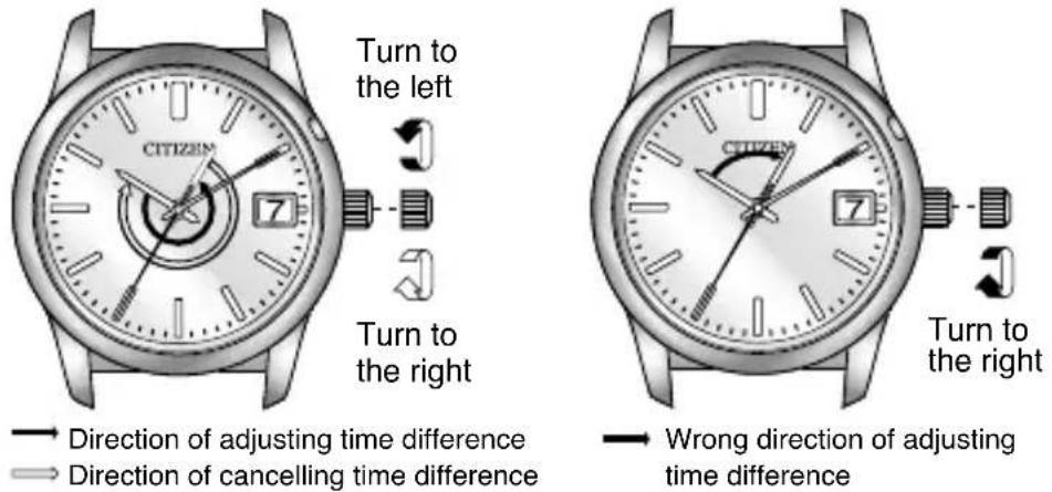 CITIZEN CAL A660 - [When Time Difference Correction is Required during Overseas Travel] - 3