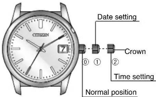 CITIZEN CAL A660 - Setting the Time - 1