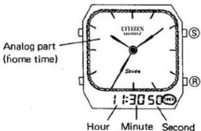 CITIZEN CAL 9560 - 7) Operation of timer - 1