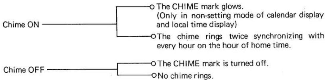 CITIZEN CAL 9560 - - Alarm monitor - 3
