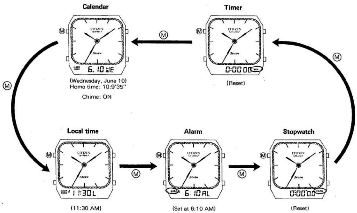 CITIZEN CAL 9560 - 2) Switching of display - 1