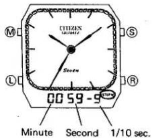 CITIZEN CAL 9560 - 6) Operation of stopwatch - 1
