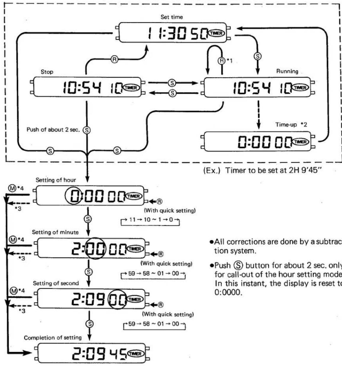CITIZEN CAL 9560 - 7) Operation of timer - 2
