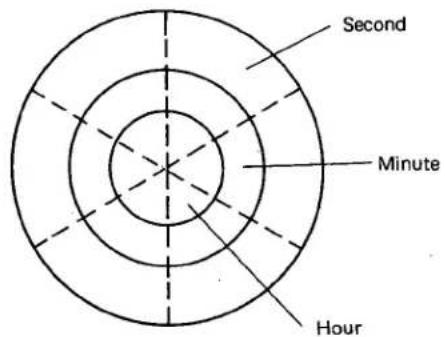 CITIZEN CAL 9560 - §4. BLOCK-SPLIT MULTIPLEX DRIVING SYSTEM - 1