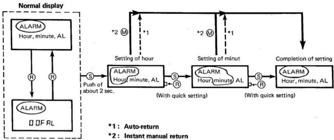 CITIZEN CAL 9560 - 5) Operation of alarm - 3