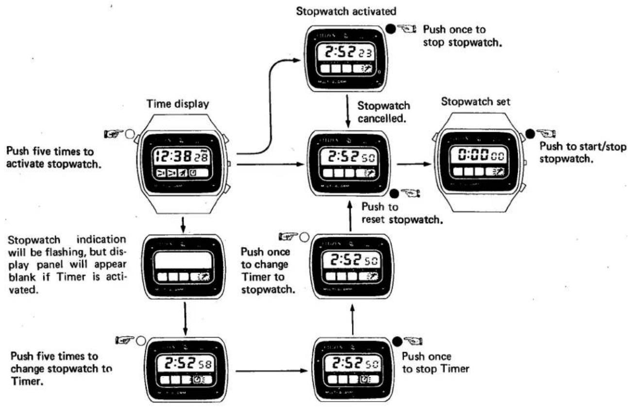 CITIZEN CAL 9100 - Alarm Monitor - 6