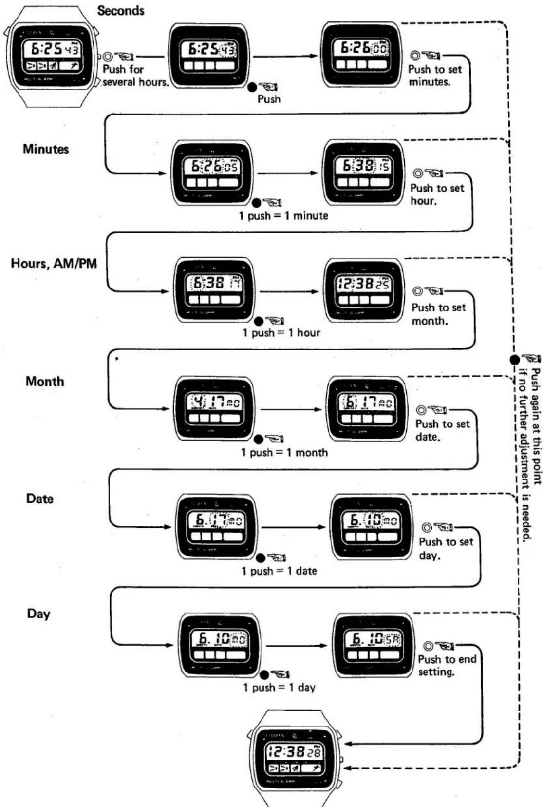CITIZEN CAL 9100 - Alarm Monitor - 1