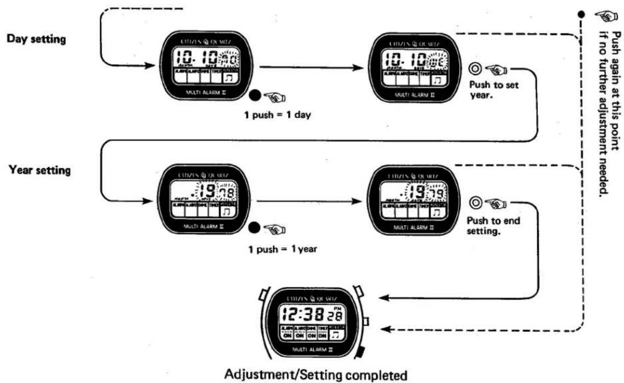 CITIZEN CAL 9100 - Alarm Monitor - 9