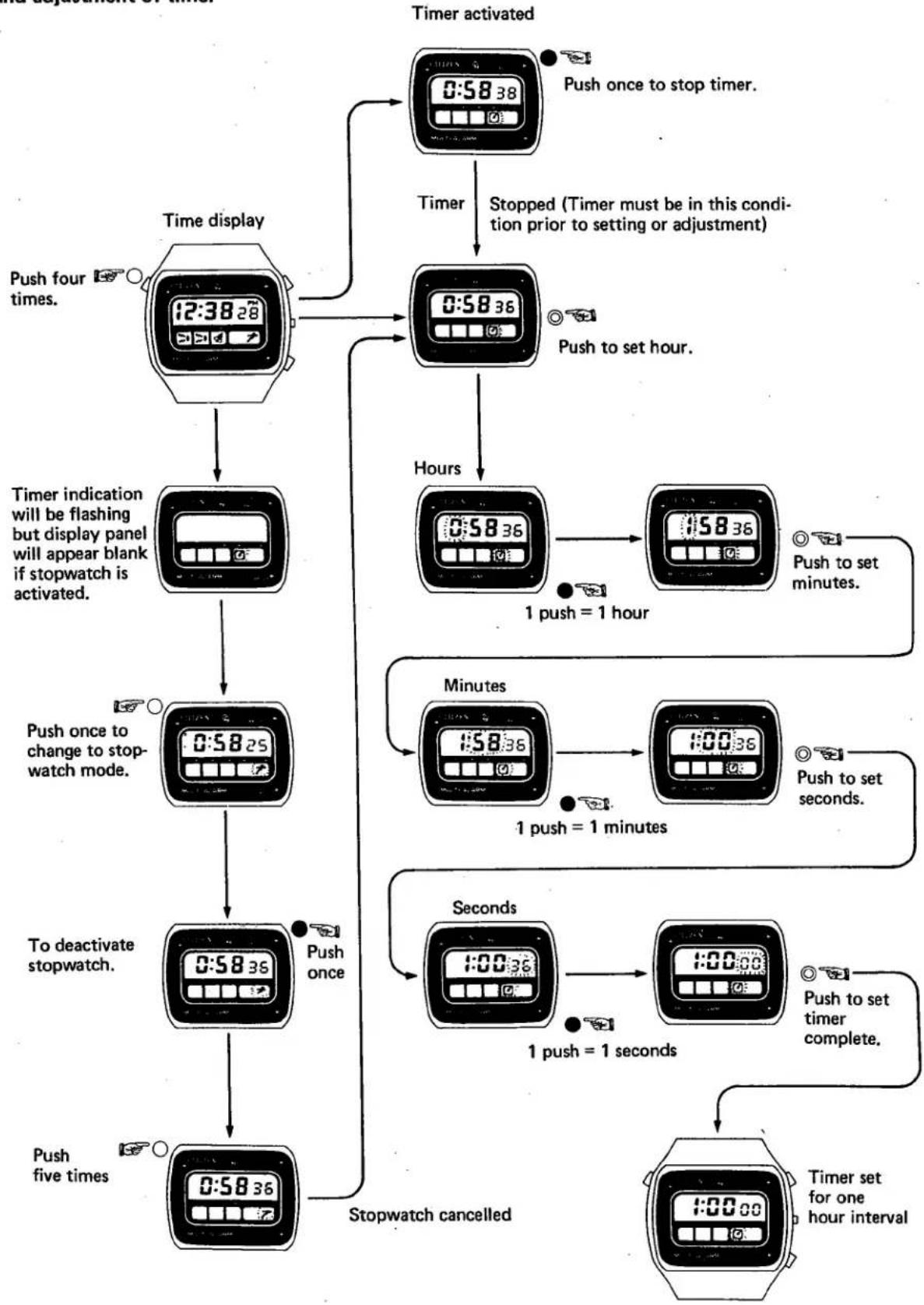 CITIZEN CAL 9100 - Alarm Monitor - 5