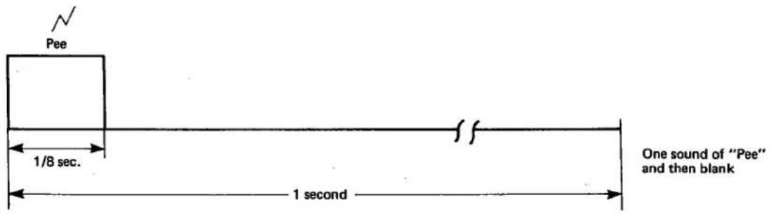 Pee 1/8 sec. 1 second One sound of "Pee" and then blank