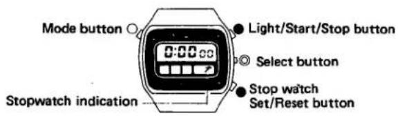 Mode button 0:00:00 Light/Start/Stop button Select button Stop watch Set/Reset button Stopwatch indication