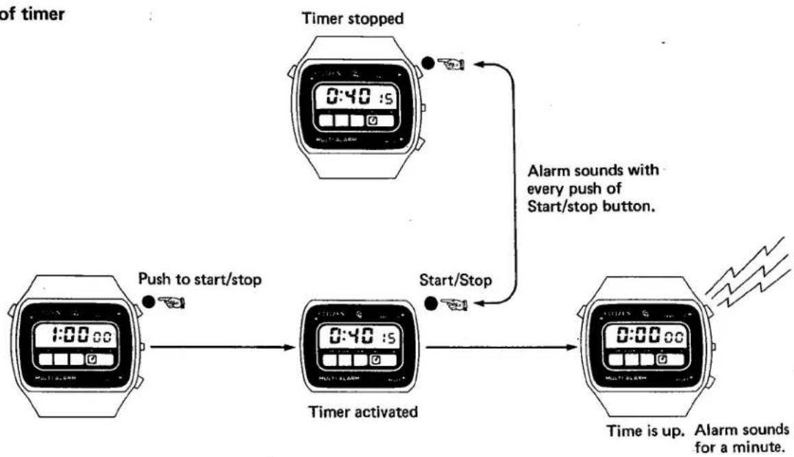 CITIZEN CAL 9100 - Alarm Monitor - 4