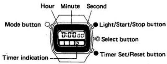Hour Minute Second Mode button 0:00:00 ● Light/Start/Stop button ○ Select button ● Timer Set/Reset button Timer indication