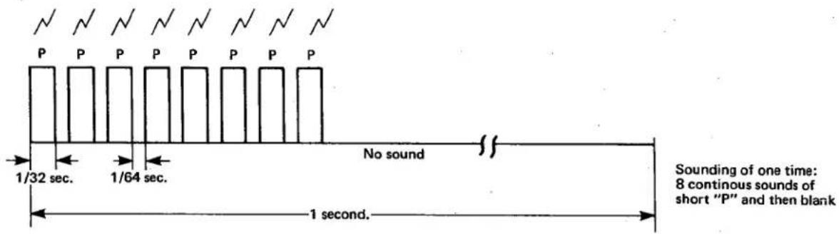 P P P P P P P P 1/32 sec. 1/64 sec. No sound 1 second. Sounding of one time: 8 continuous sounds of short "P" and then blank