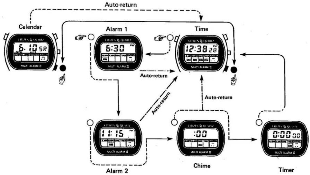 CITIZEN CAL 9100 - Alarm Monitor - 8