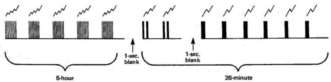 5-hour 1-sec. blank 1-sec. blank 26-minute