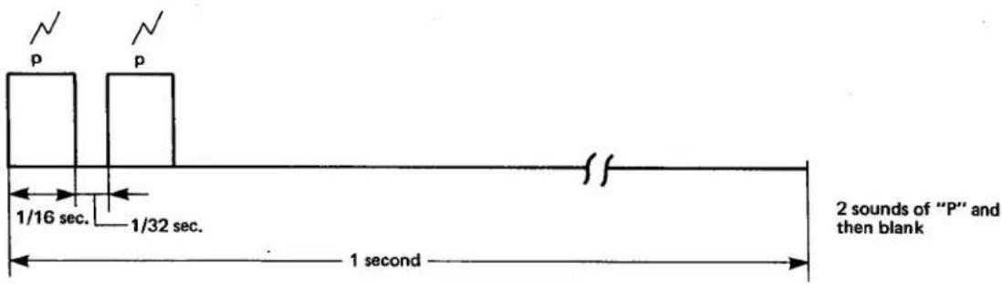 p 1/16 sec. 1/32 sec. 1 second 2 sounds of "P" and then blank