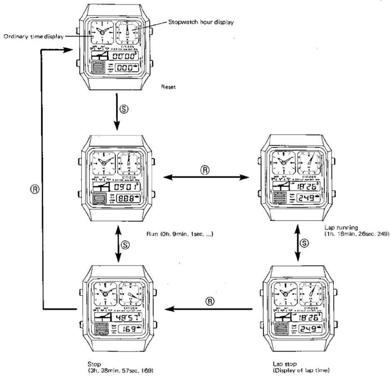 CITIZEN CAL 8980 - 4-10. Operation of stopwatch - 1