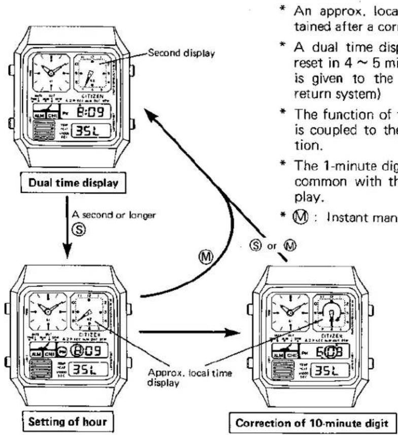 CITIZEN CAL 8980 - 4-9. How to use dual time - 1