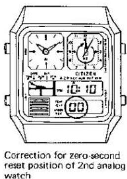 Correction for zero-second reset position of 2nd analog watch