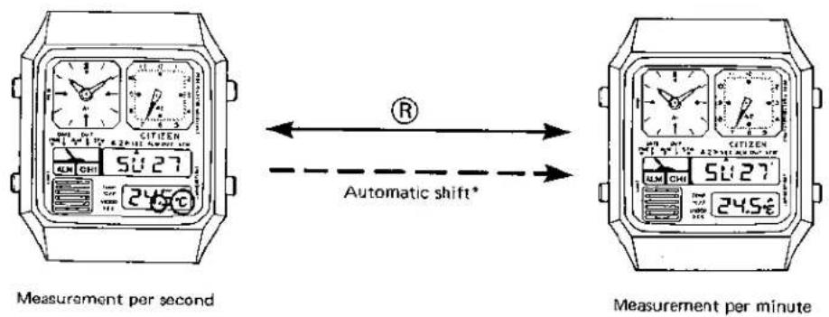 SITIEN 5:27 24.5°C Measurement per second Automatic shift* CITIZEN 5:27 24.5°C Measurement per minute
