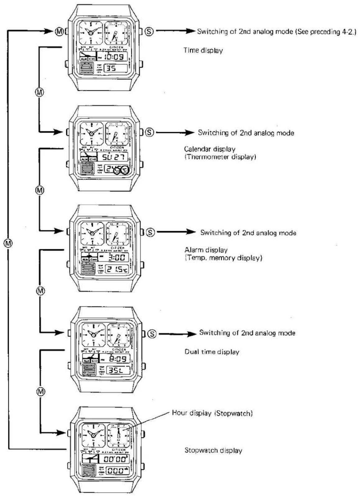 CITIZEN CAL 8980 - 4-2. Switching of 2nd analog mode - 2
