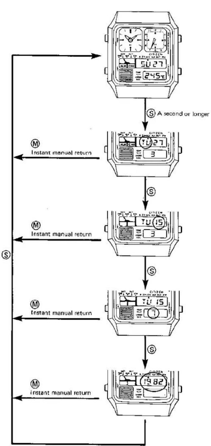 CITIZEN CAL 8980 - 4-5. Calendar setting procedure - 1