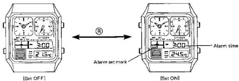 [Set OFF] 3:00 2 1.5°C R Alarm set mark 3:00 245°C Alarm time [Set ON]