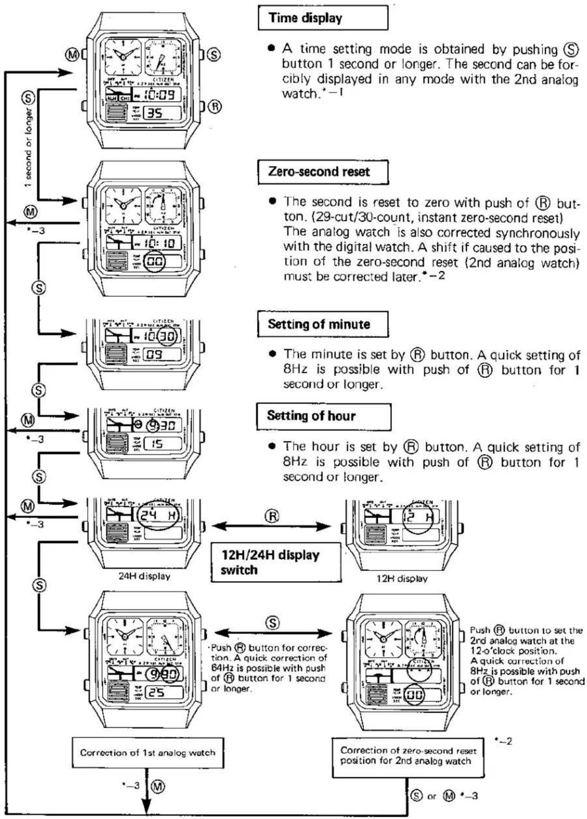 CITIZEN CAL 8980 - 4-2. Switching of 2nd analog mode - 3